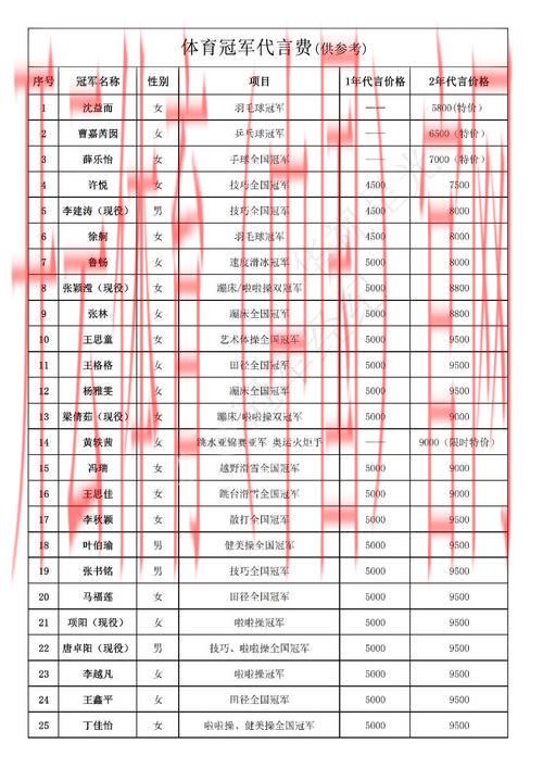 体育皇冠代理多少钱, 如何计算体育皇冠代理的费用与收益分析