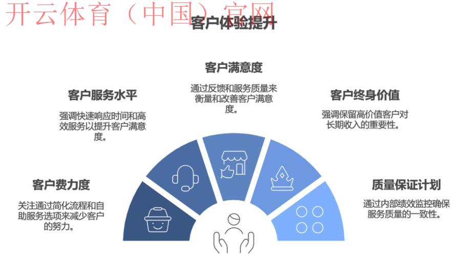 皇冠体育的, 了解皇冠体育的用户体验设计与客户满意度提升