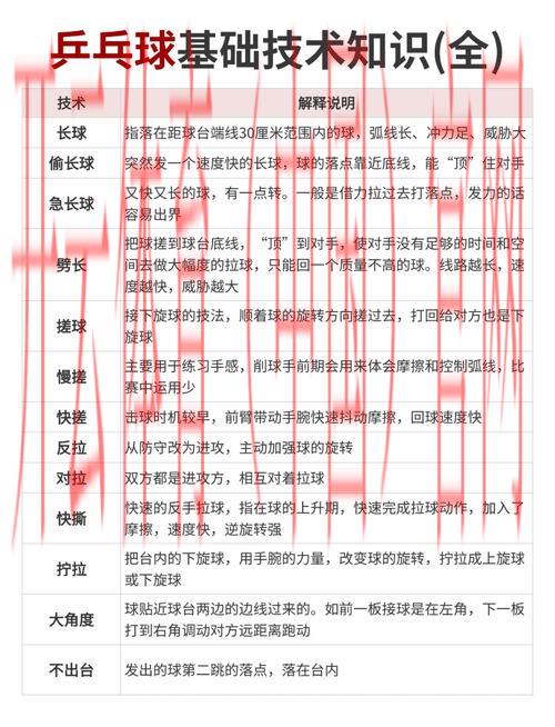 皇冠中心体育乒乓球, 如何提升乒乓球技术？皇冠中心体育提供的课程与服务解析