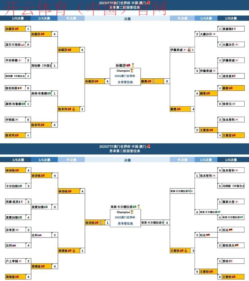 bet365和皇冠体育的关系, 探讨bet365与皇冠体育之间的合作与竞争模式